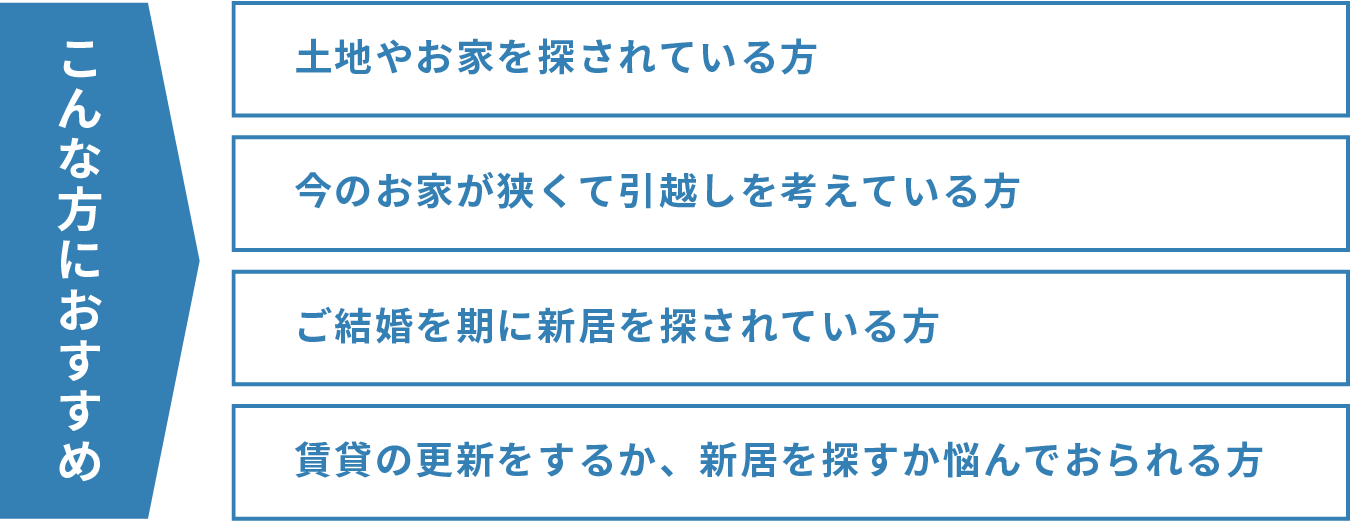 こんな方におすすめ