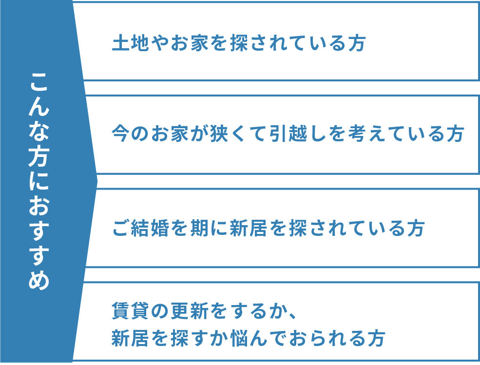 こんな方におすすめ